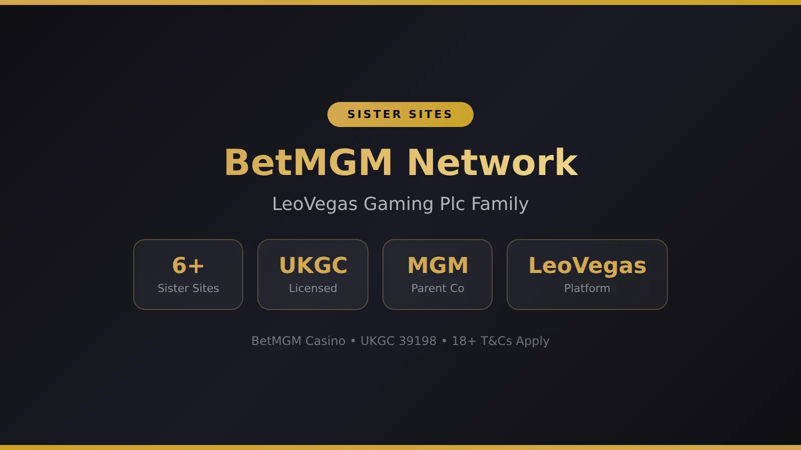 BetMGM sister sites under LeoVegas Gaming Plc